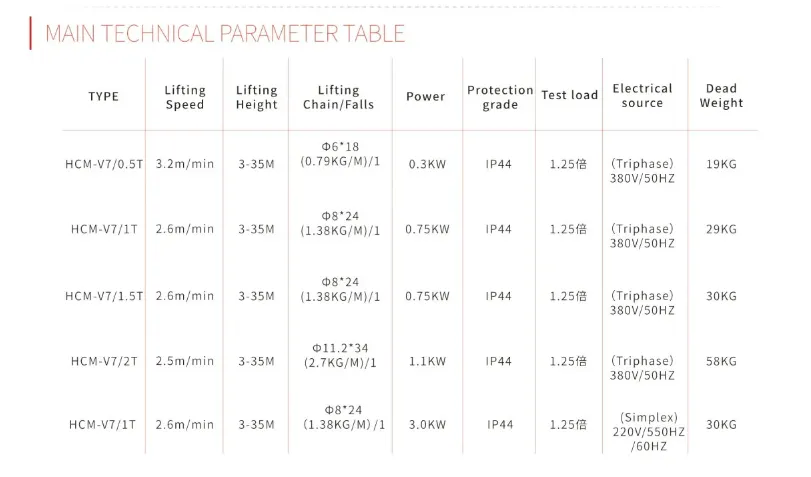 Technical Parameters of V7 Stage Electric Hoist Technical Parameters of V7 Stage Electric Hoist